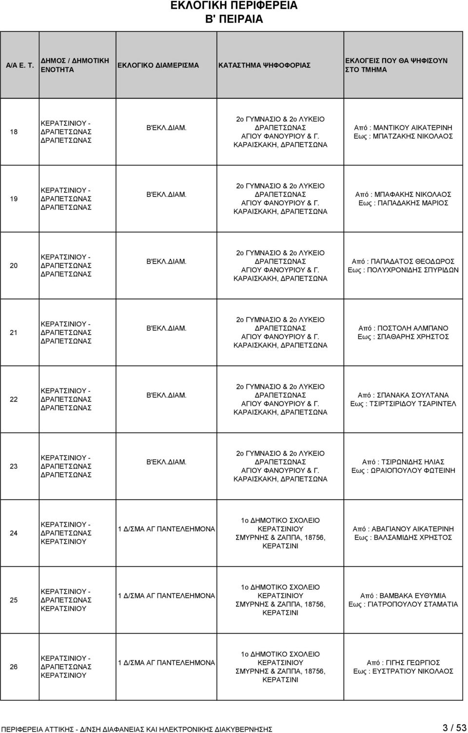 ΔΙΑΜ. 2ο ΓΥΜΝΑΣΙΟ & 2ο ΛΥΚΕΙΟ ΑΓΙΟΥ ΦΑΝΟΥΡΙΟΥ & Γ.