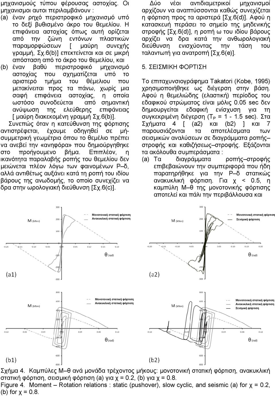 6(b)] επεκτείνεται και σε µικρή απόσταση από το άκρο του θεµελίου, και (b) έναν βαθύ περιστροφικό µηχανισµό αστοχίας που σχηµατίζεται υπό το αριστερό τµήµα του θέµελιου που µετακίνειται προς τα πάνω,