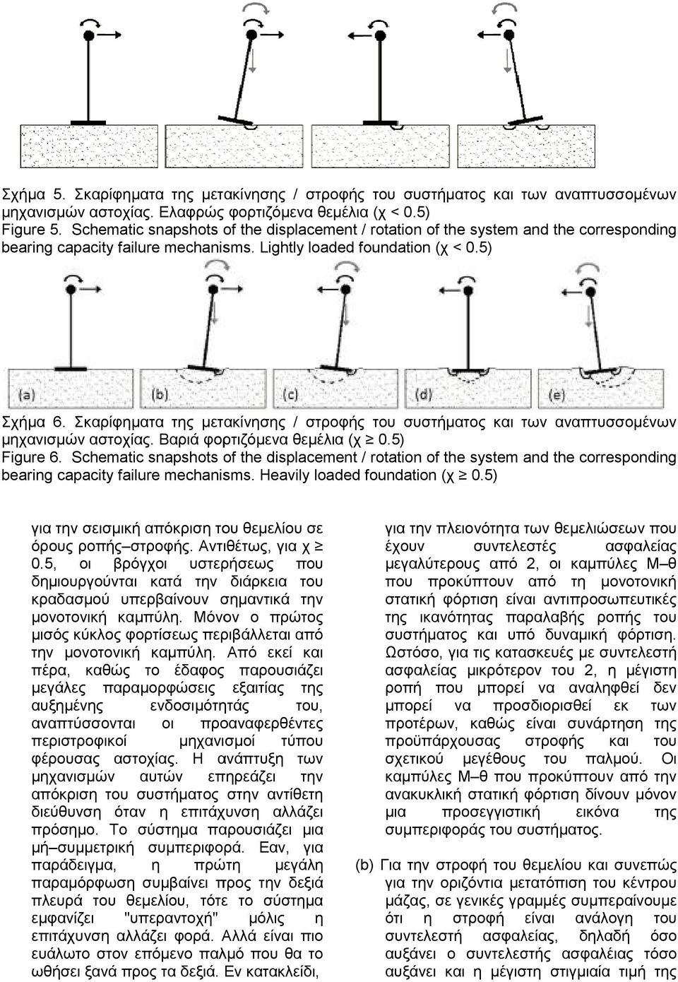 Σκαρίφηµατα της µετακίνησης / στροφής του συστήµατος και των αναπτυσσοµένων µηχανισµών αστοχίας. Βαριά φορτιζόµενα θεµέλια (χ 0.5) Figure 6.