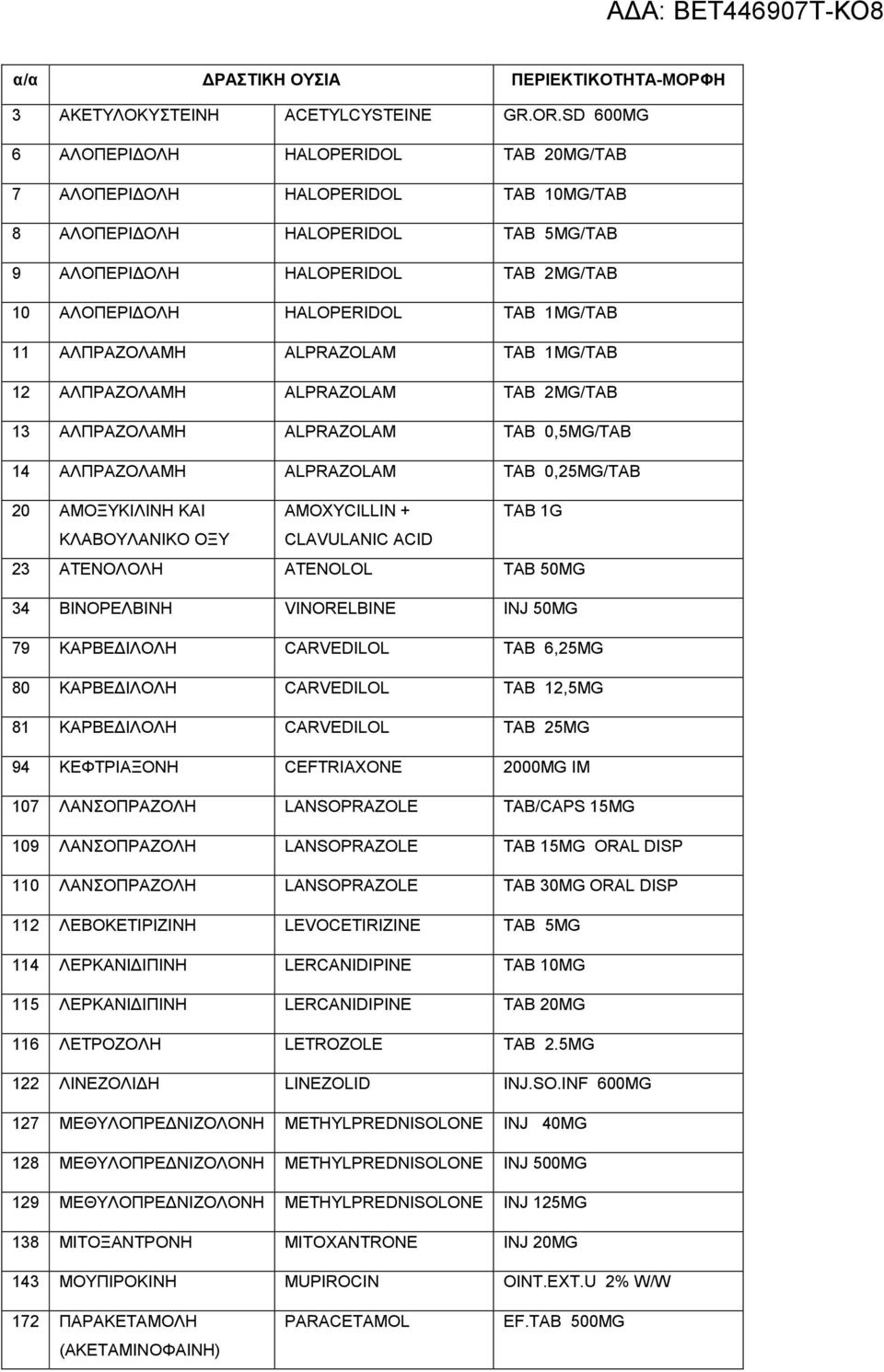 1MG/TAB 11 ΑΛΠΡΑΖΟΛΑΜΗ ALPRAZOLAM TAB 1MG/TAB 12 ΑΛΠΡΑΖΟΛΑΜΗ ALPRAZOLAM TAB 2MG/TAB 13 ΑΛΠΡΑΖΟΛΑΜΗ ALPRAZOLAM TAB 0,5MG/TAB 14 ΑΛΠΡΑΖΟΛΑΜΗ ALPRAZOLAM TAB 0,25MG/TAB 20 ΑΜΟΞΥΚΙΛΙΝΗ AMOXYCILLIN + TAB