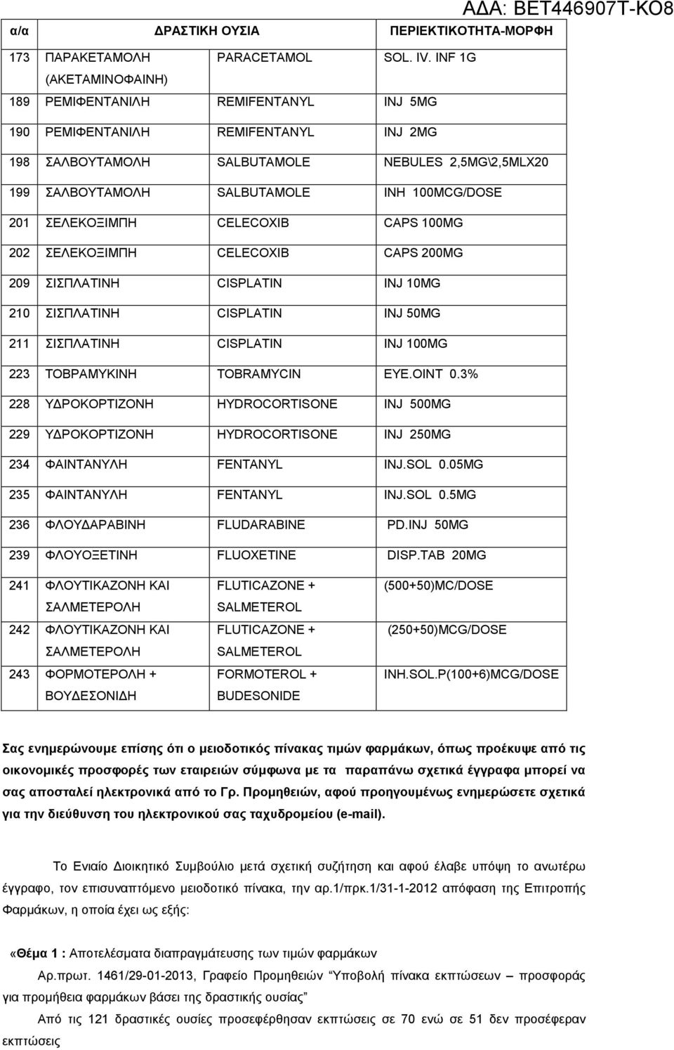 201 ΣΕΛΕΚΟΞΙΜΠΗ CELECOXIB CAPS 100MG 202 ΣΕΛΕΚΟΞΙΜΠΗ CELECOXIB CAPS 200MG 209 ΣΙΣΠΛΑΤΙΝΗ CISPLATIN INJ 10MG 210 ΣΙΣΠΛΑΤΙΝΗ CISPLATIN INJ 50MG 211 ΣΙΣΠΛΑΤΙΝΗ CISPLATIN INJ 100MG 223 ΤΟΒΡΑΜΥΚΙΝΗ