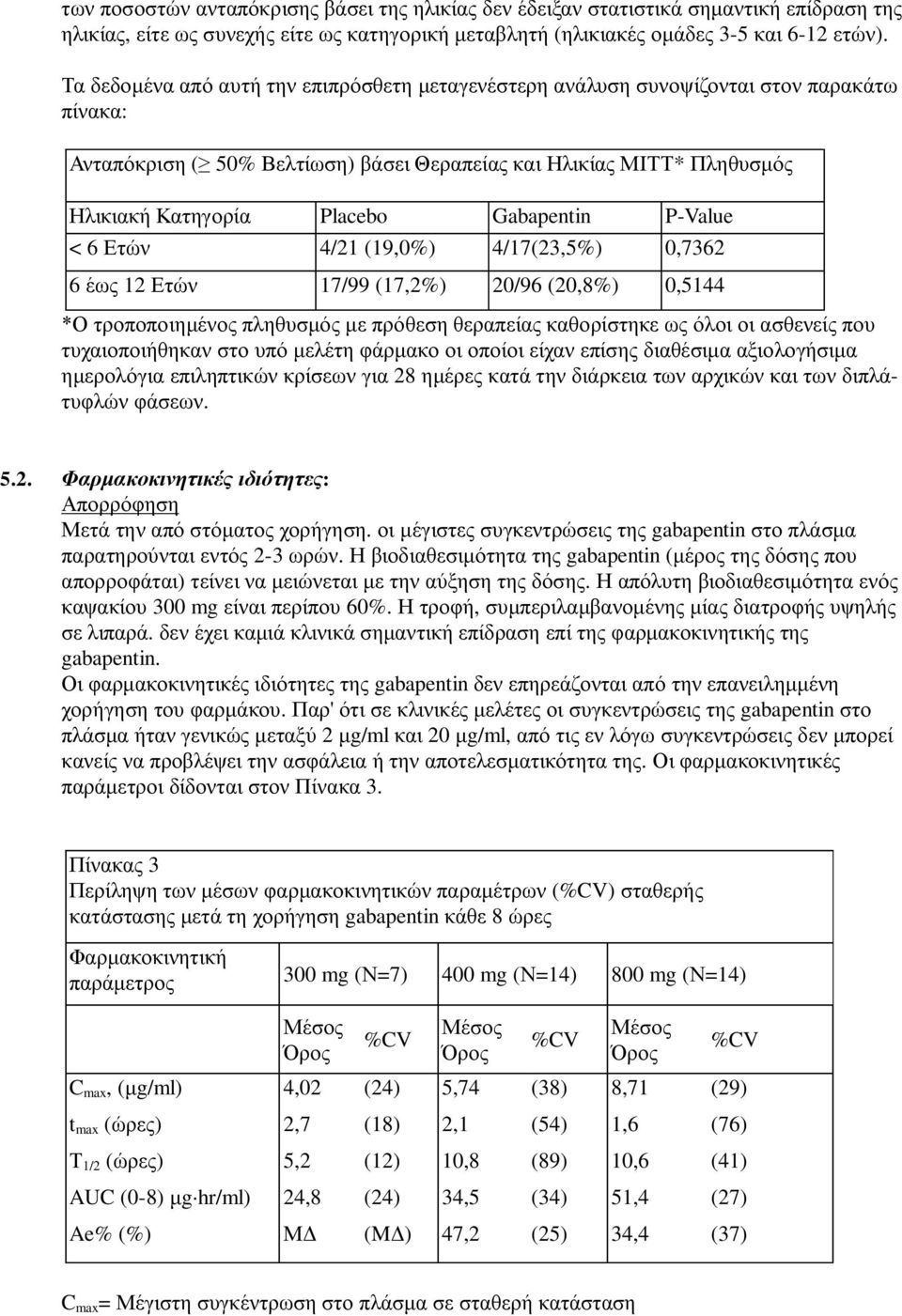 Gabapentin P-Value < 6 Ετών 4/21 (19,0%) 4/17(23,5%) 0,7362 6 έως 12 Ετών 17/99 (17,2%) 20/96 (20,8%) 0,5144 *Ο τροποποιημένος πληθυσμός με πρόθεση θεραπείας καθορίστηκε ως όλοι οι ασθενείς που