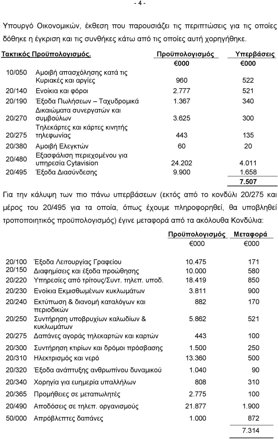 367 340 20/270 ικαιώματα συνεργατών και συμβούλων 3.