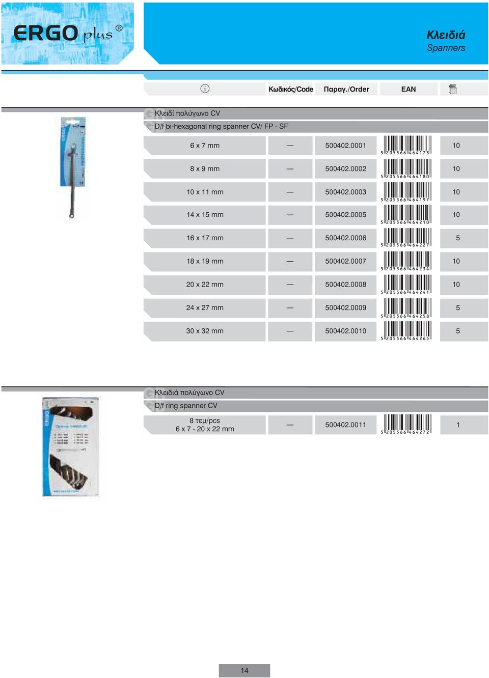 0005 16 x 17 mm 500402.0006 5 18 x 19 mm 500402.0007 20 x 22 mm 500402.