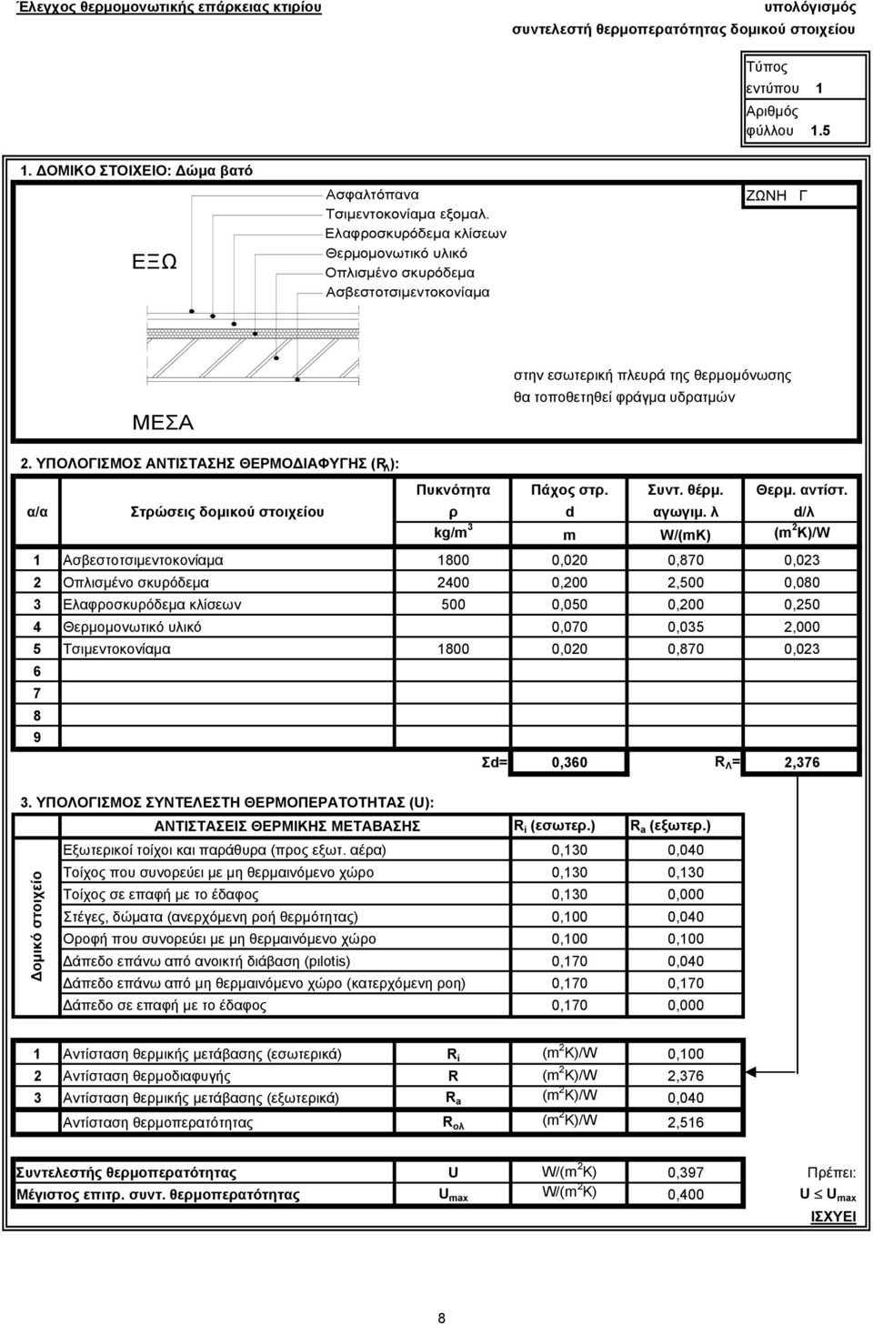 Ελαφροσκυρόδεμα κλίσεων Θερμομονωτικό υλικό Οπλισμένο σκυρόδεμα Ασβεστοτσιμεντοκονίαμα ΖΩΝΗ Γ ΜΕΣΑ στην εσωτερική πλευρά της θερμομόνωσης θα τοποθετηθεί φράγμα υδρατμών 2.