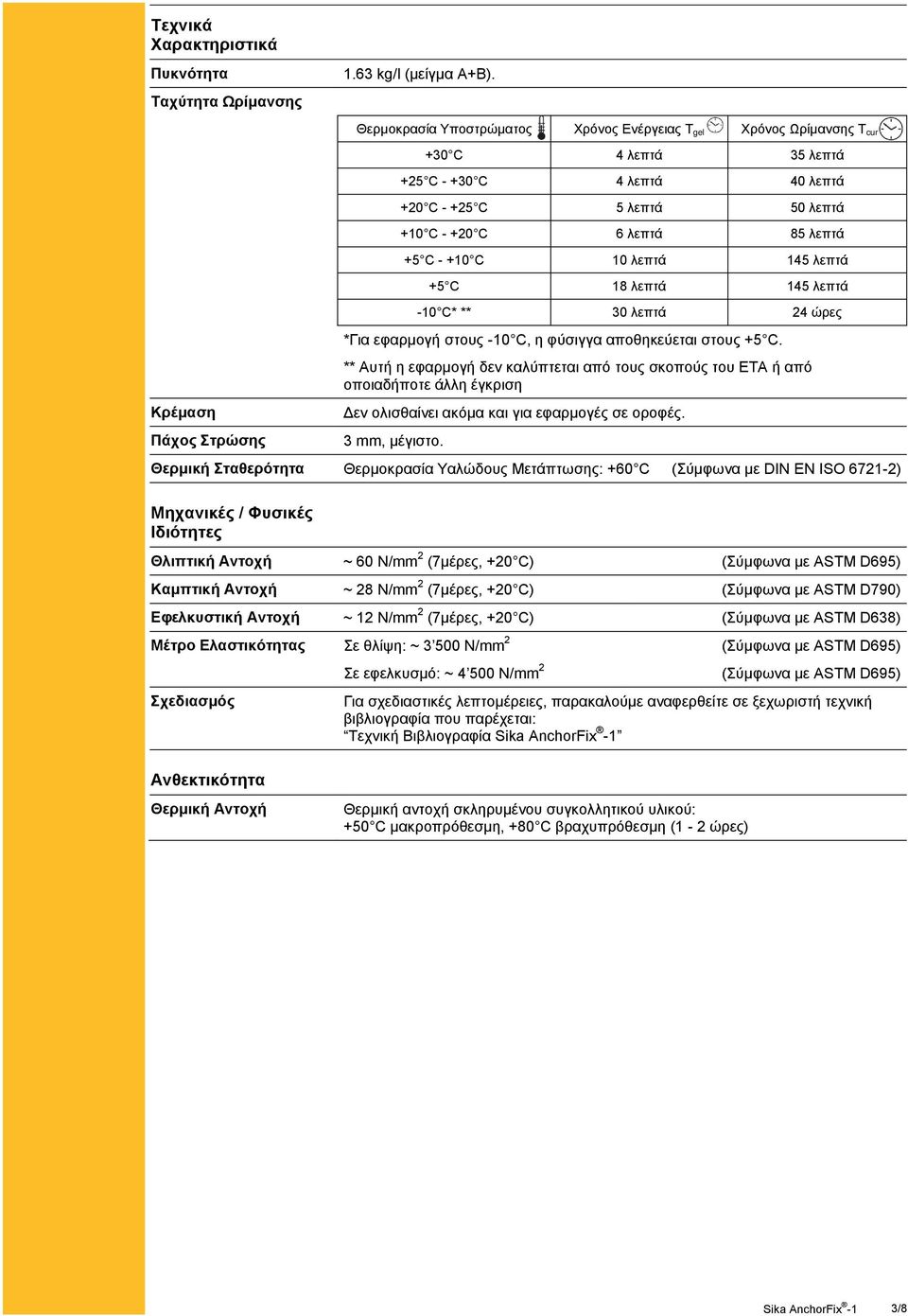 85 λεπτά +5 C - +10 C 10 λεπτά 145 λεπτά +5 C 18 λεπτά 145 λεπτά -10 C* ** 30 λεπτά 24 ώρες *Για εφαρμογή στους -10 C, η φύσιγγα αποθηκεύεται στους +5 C.