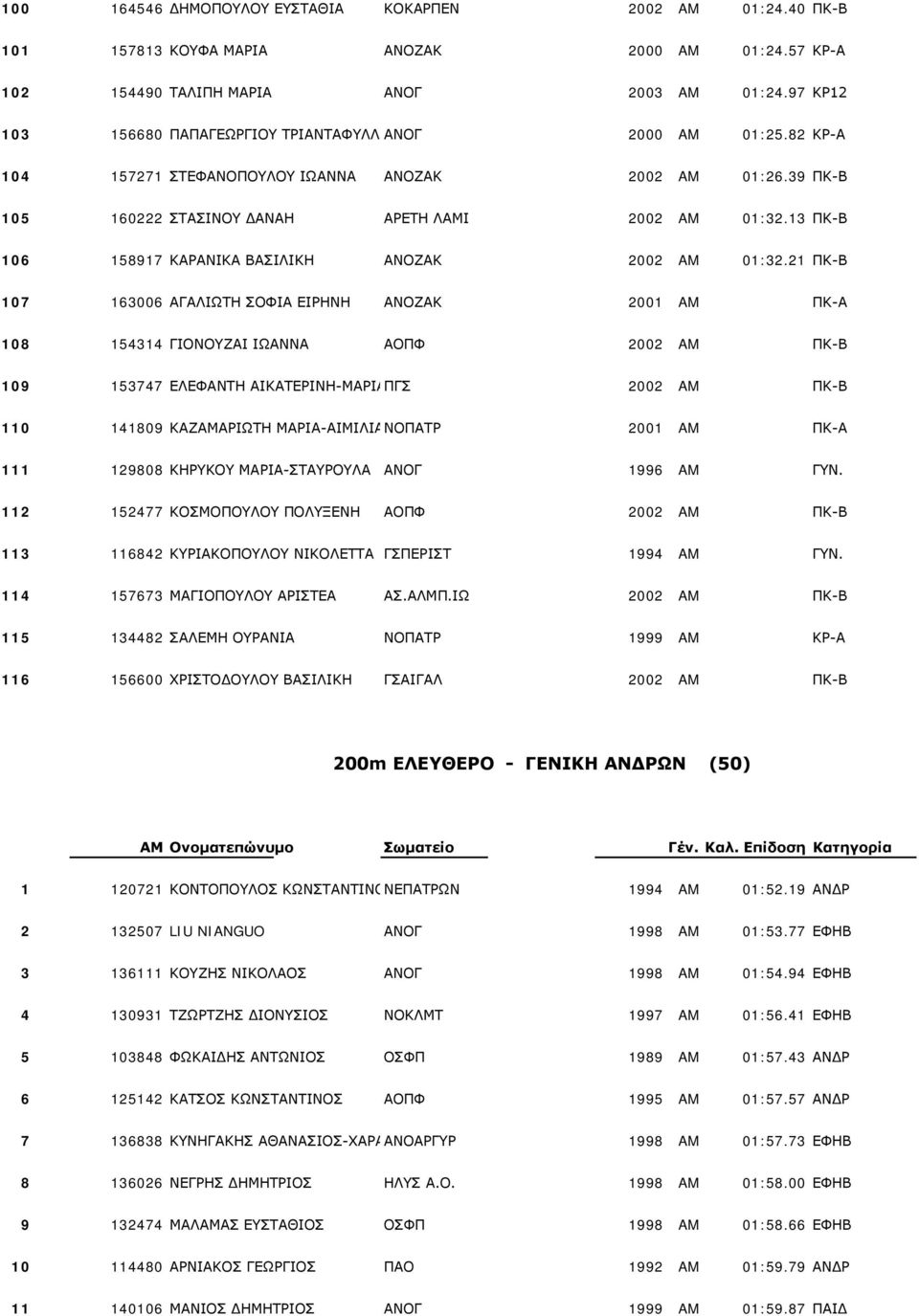 13 ΠΚ-Β 106 158917 ΚΑΡΑΝΙΚΑ ΒΑΣΙΛΙΚΗ ΑΝΟΖΑΚ 2002 AM 01:32.