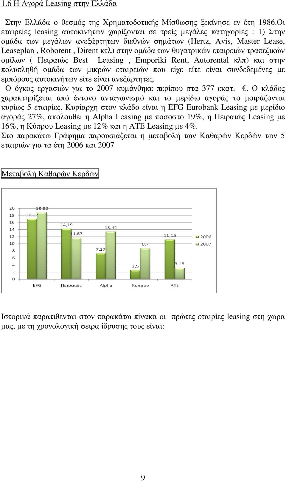 των θυγατρικών εταιρειών τραπεζικών οµίλων ( Πειραιώς Best Leasing, Emporiki Rent, Autorental κλπ) και στην πολυπληθή οµάδα των µικρών εταιρειών που είχε είτε είναι συνδεδεµένες µε εµπόρους