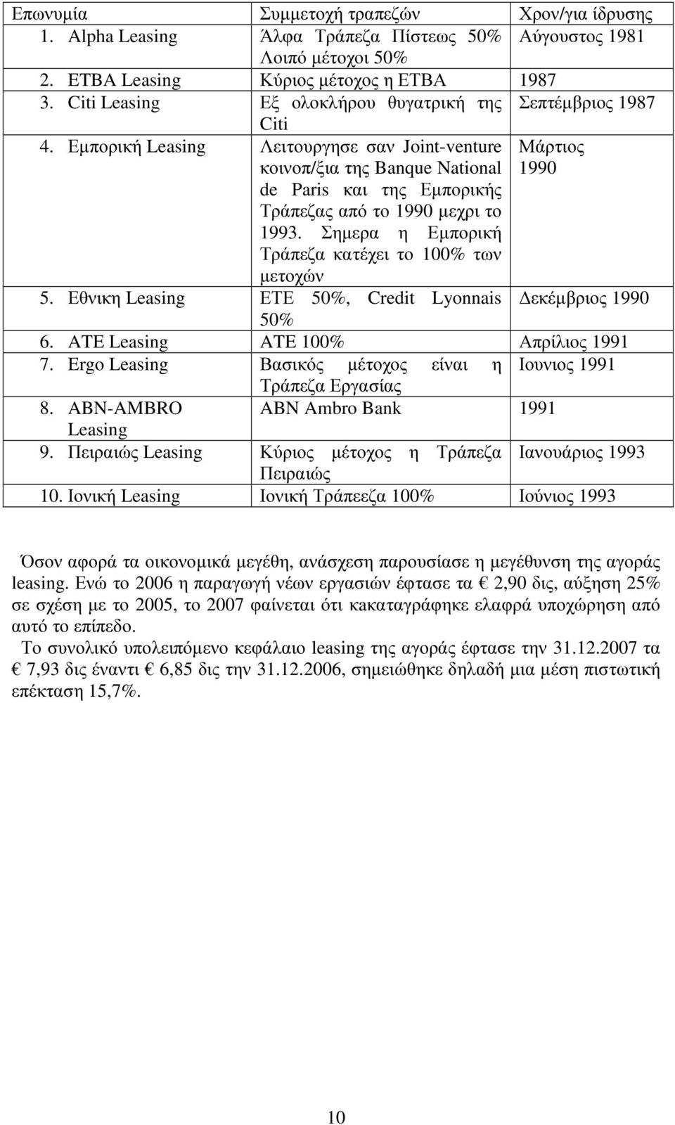 Εµπορική Leasing Λειτουργησε σαν Joint-venture κοινοπ/ξια της Banque National Μάρτιος 1990 de Paris και της Εµπορικής Τράπεζας από το 1990 µεχρι το 1993.