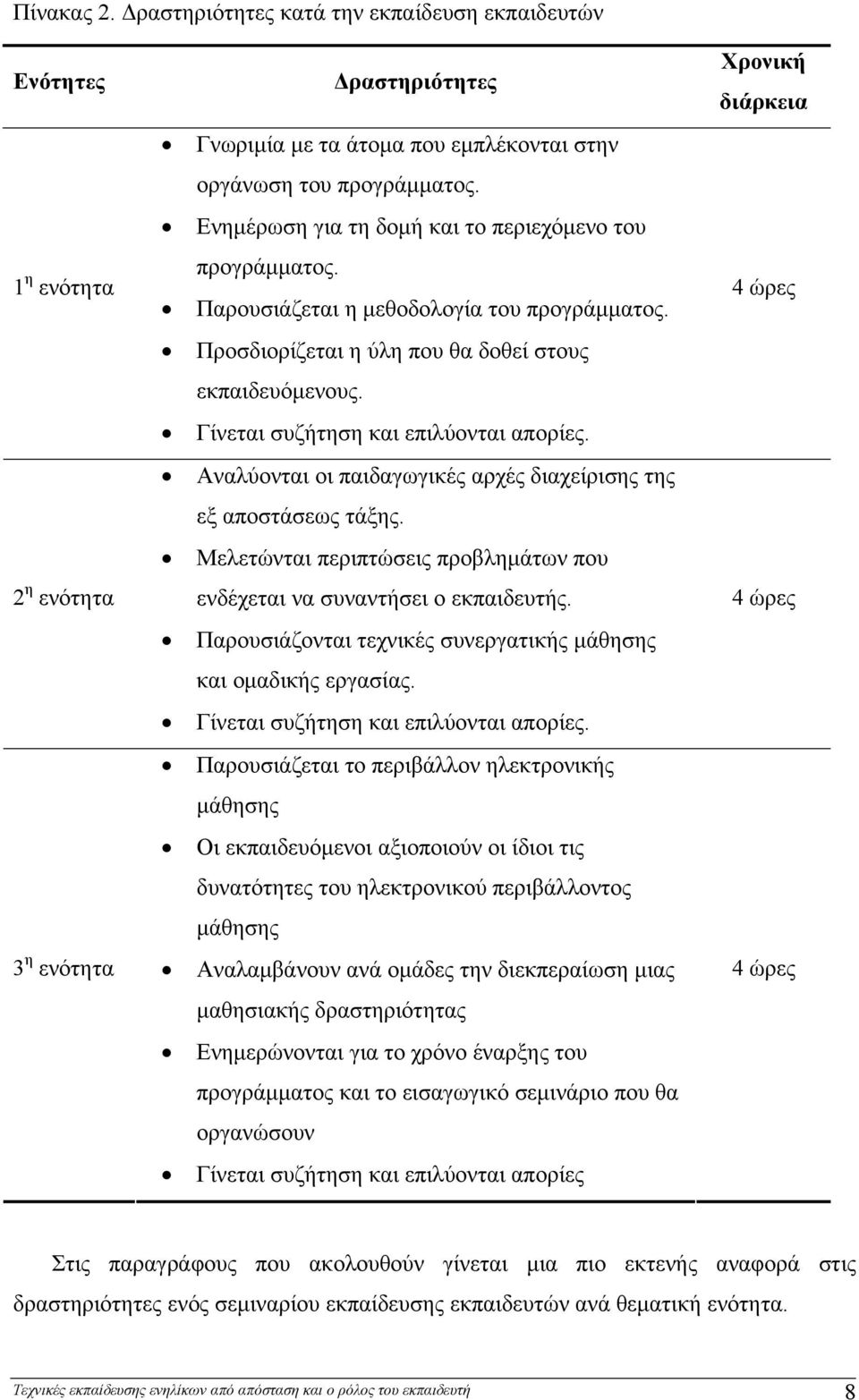 Γίνεται συζήτηση και επιλύονται απορίες. Αναλύονται οι παιδαγωγικές αρχές διαχείρισης της εξ αποστάσεως τάξης. Μελετώνται περιπτώσεις προβλημάτων που ενδέχεται να συναντήσει ο εκπαιδευτής.