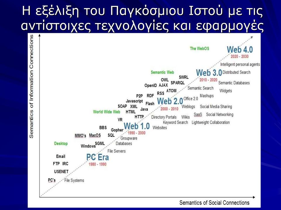 με τις αντίστοιχες