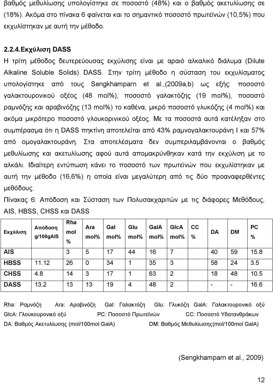 ,(2009a,b) ως εξής: ποσοστό γαλακτουρονικού οξέος (48 mol%), ποσοστό γαλακτόζης (19 mol%), ποσοστό ραμνόζης και αραβινόζης (13 mol%) το καθένα, μικρό ποσοστό γλυκόζης (4 mol%) και ακόμα μικρότερο