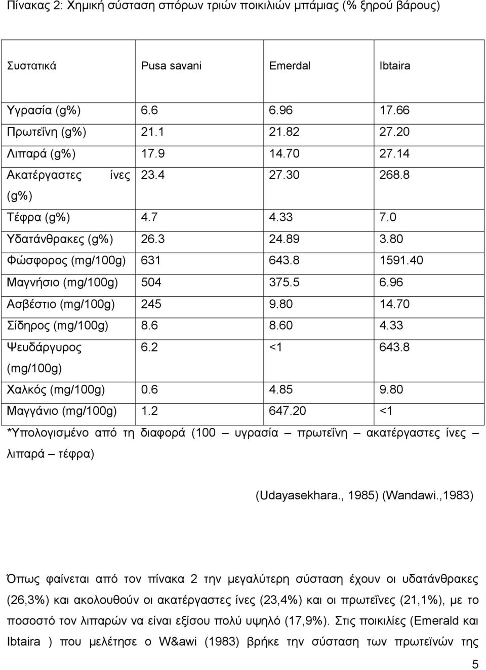 80 14.70 Σίδηρος (mg/100g) 8.6 8.60 4.33 Ψευδάργυρος 6.2 <1 643.8 (mg/100g) Χαλκός (mg/100g) 0.6 4.85 9.80 Μαγγάνιο (mg/100g) 1.2 647.