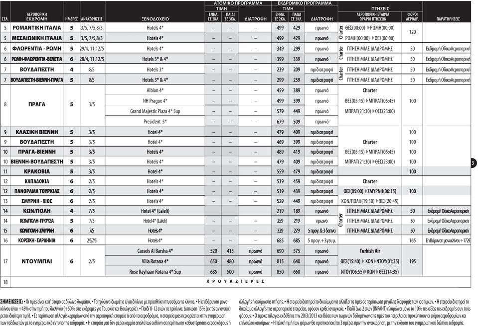 ΠΑΡΑΤΗΡΗΣΕΙΣ 5 ΡΟΜΑΝΤΙΚΗ ΙΤΑΛΙΑ 5 3/5, 7/5,8/5 Hotels 4* 499 429 πρωινό ΘΕΣ(00:00) }ΡΩΜΗ(00:00) 5 ΜΕΣΑΙΩΝΙΚΗ ΙΤΑΛΙΑ 5 3/5, 7/5,8/5 Hotels 4* 499 429 πρωινό ΡΩΜΗ(00:00) }ΘΕΣ(00:00) 6 ΦΛΩΡΕΝΤΙΑ - ΡΩΜΗ