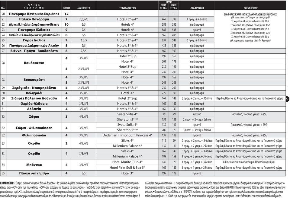 Ιταλίας-Διαμάντια του Βένετο 10 2/5 Hotels 4* 585 535 ημιδιατροφή 23 Πανόραμα Ελβετίας 9 2/5 Hotels 4* 585 535 πρωινά 24 Σικελία - Ελληνόφωνα χωριά Απουλίας 8 3/5 Hotels 3* & 4* 565 495 ημιδιατροφή