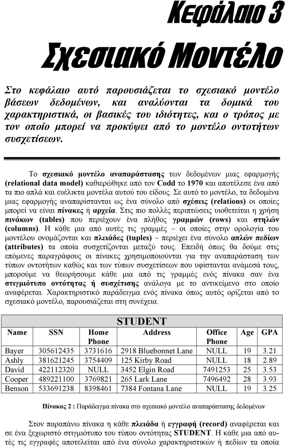 Το σχεσιακό µοντέλο αναπαράστασης των δεδοµένων µιας εφαρµογής (relational data model) καθιερώθηκε από τον Codd το 1970 και αποτέλεσε ένα από τα πιο απλά και ευέλικτα µοντέλα αυτού του είδους.