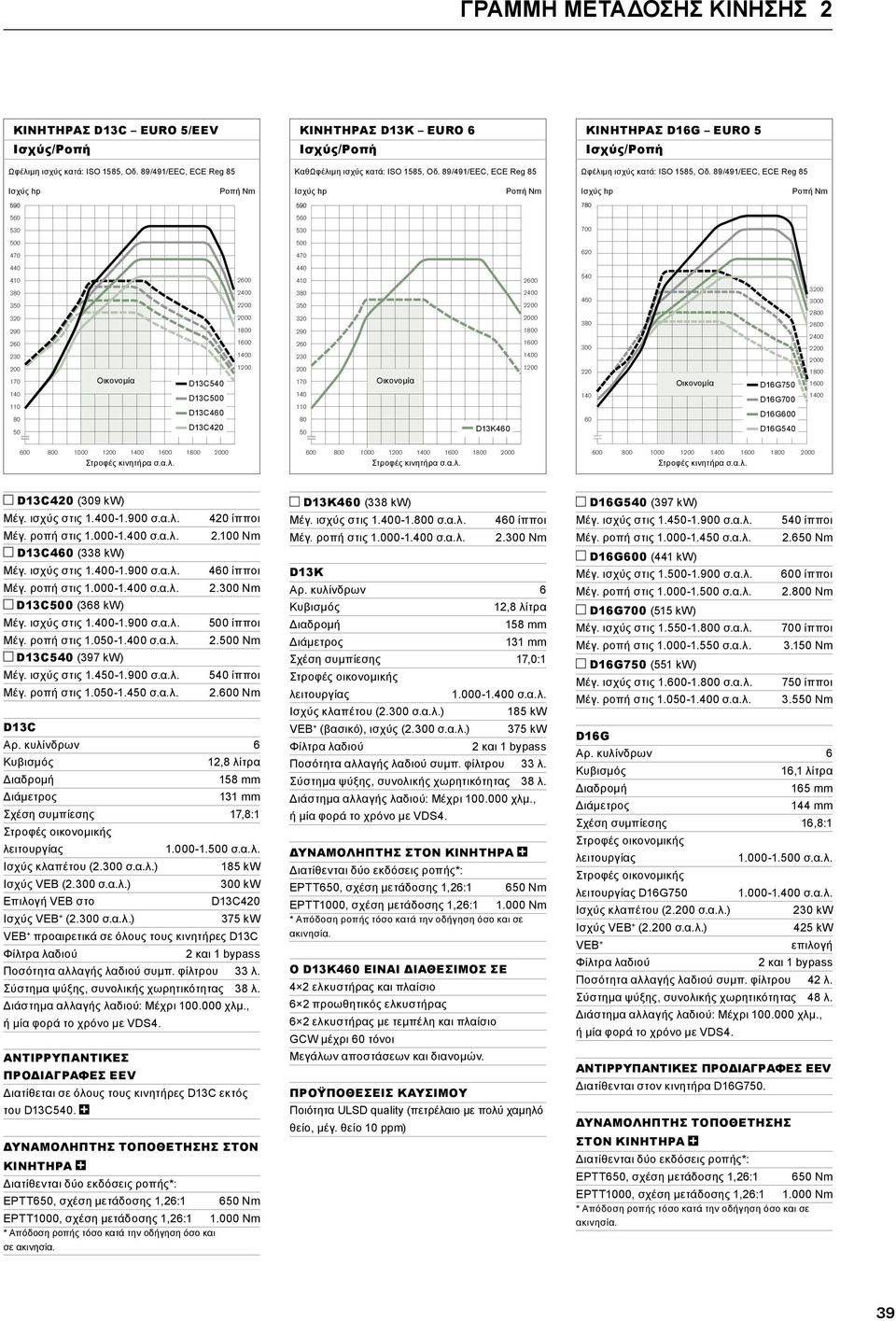 89/491/EEC, ECE Reg 85 Ισχύς hp Ροπή Nm Ισχύς hp Ροπή Nm Ισχύς hp Ροπή Nm 560 560 530 530 700 500 500 470 470 620 440 440 410 2600 410 2600 540 380 2400 380 2400 3200 350 2200 350 2200 460 3000 320