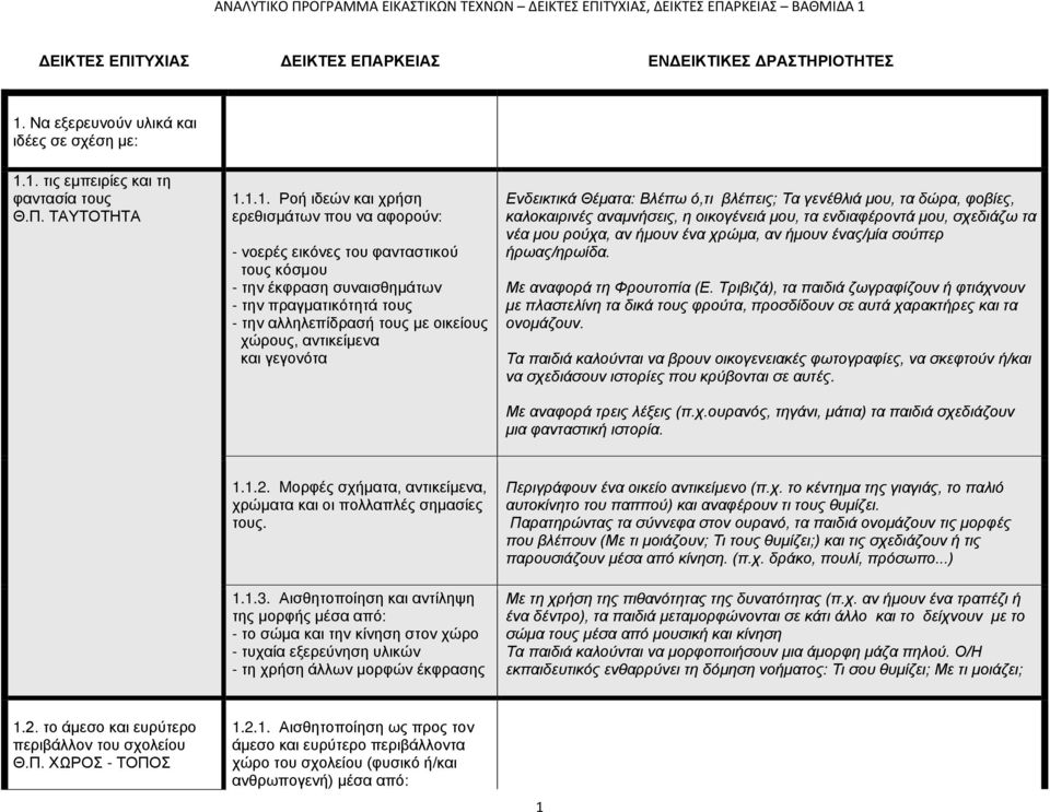 1.1. Ροή ιδεών και χρήση ερεθισμάτων που να αφορούν: - νοερές εικόνες του φανταστικού τους κόσμου - την έκφραση συναισθημάτων - την πραγματικότητά τους - την αλληλεπίδρασή τους με οικείους χώρους,