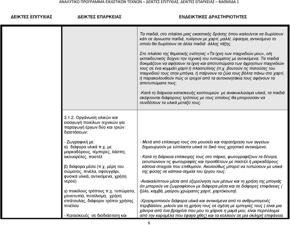 Στο πλαίσιο της θεματικής ενότητας «Τα ίχνη των παιχνιδιών μου», ο/η εκπαιδευτικός δείχνει την τεχνική του τυπώματος με αντικείμενα.