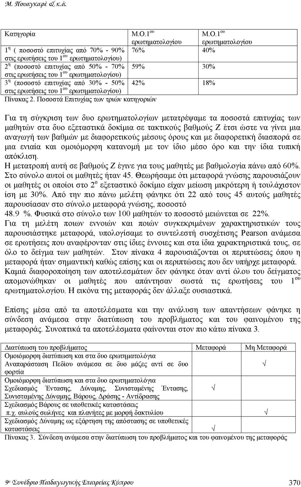 Ποσοστά Επιτυχίας των τριών κατηγοριών Για τη σύγκριση των δυο ερωτηµατολογίων µετατρέψαµε τα ποσοστά επιτυχίας των µαθητών στα δυο εξεταστικά δοκίµια σε τακτικούς βαθµούς Ζ έτσι ώστε να γίνει µια