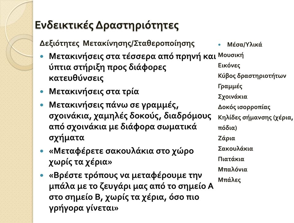 σακουλάκια στο χώρο χωρίς τα χέρια» «Βρέστε τρόπους να μεταφέρουμε την μπάλα με το ζευγάρι μας από το σημείο Α στο σημείο Β, χωρίς τα χέρια, όσο πιο