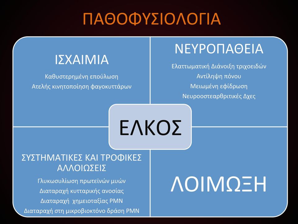Νευροοστεαρθριτικές)Δχες) ) ) ΣΥΣΤΗΜΑΤΙΚΕΣ)ΚΑΙ)ΤΡΟΦΙΚΕΣ) ΑΛΛΟΙΩΣΕΙΣ)