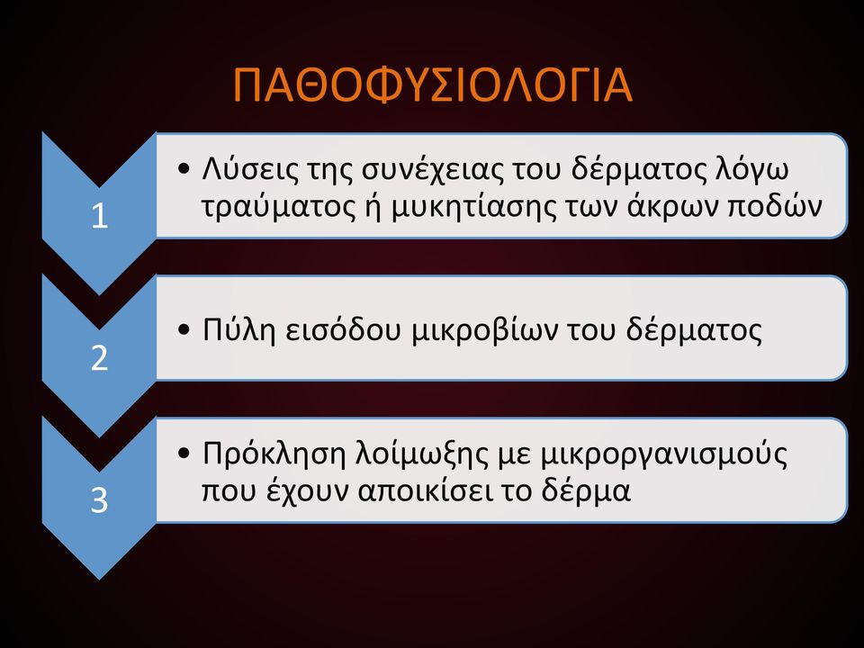 τραύματος)ή)μυκητίασης)των)άκρων)ποδών) 2) 3)