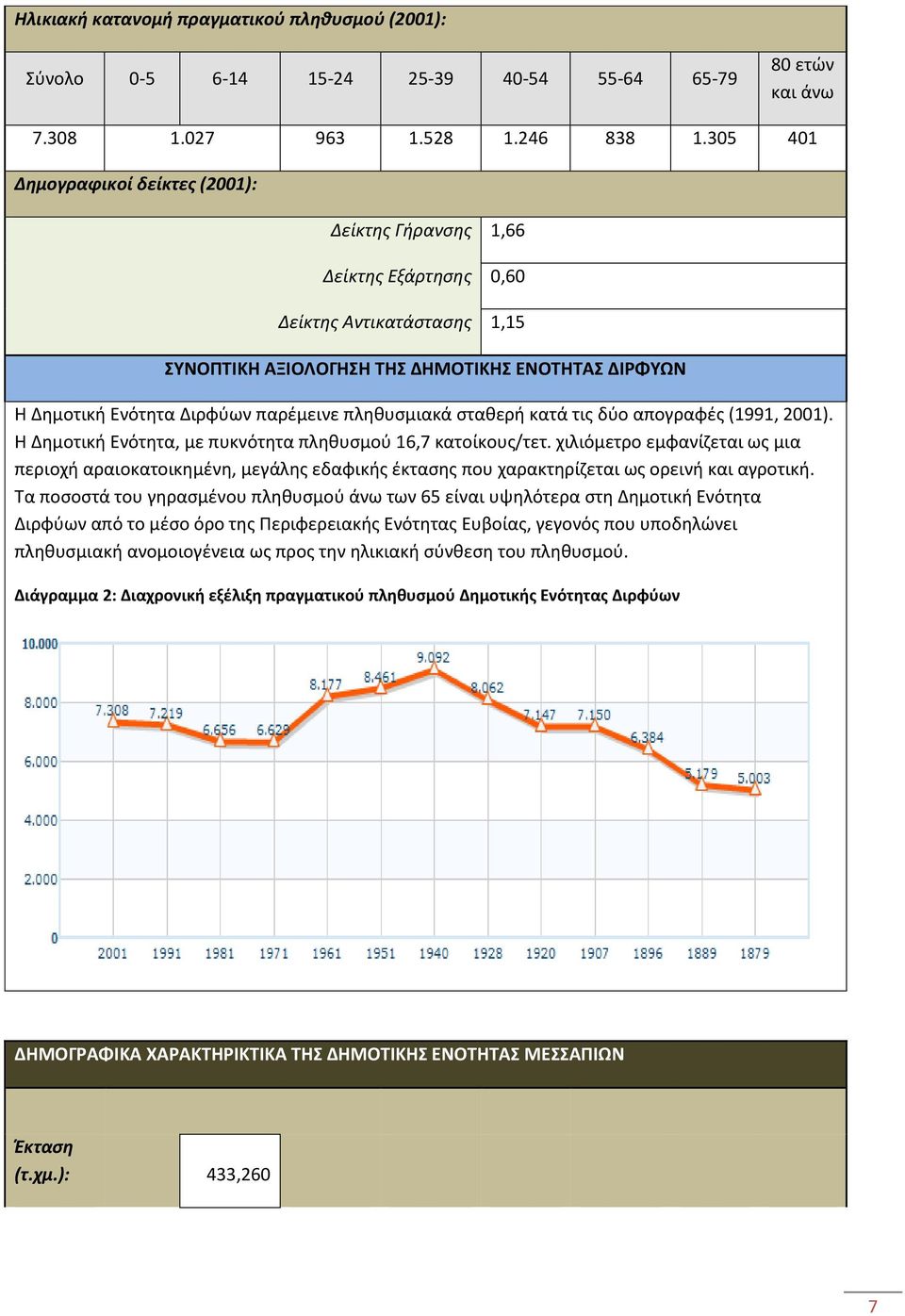 πληθυσμιακά σταθερή κατά τις δύο απογραφές (1991, 2001). Η Δημοτική Ενότητα, με πυκνότητα πληθυσμού 16,7 κατοίκους/τετ.