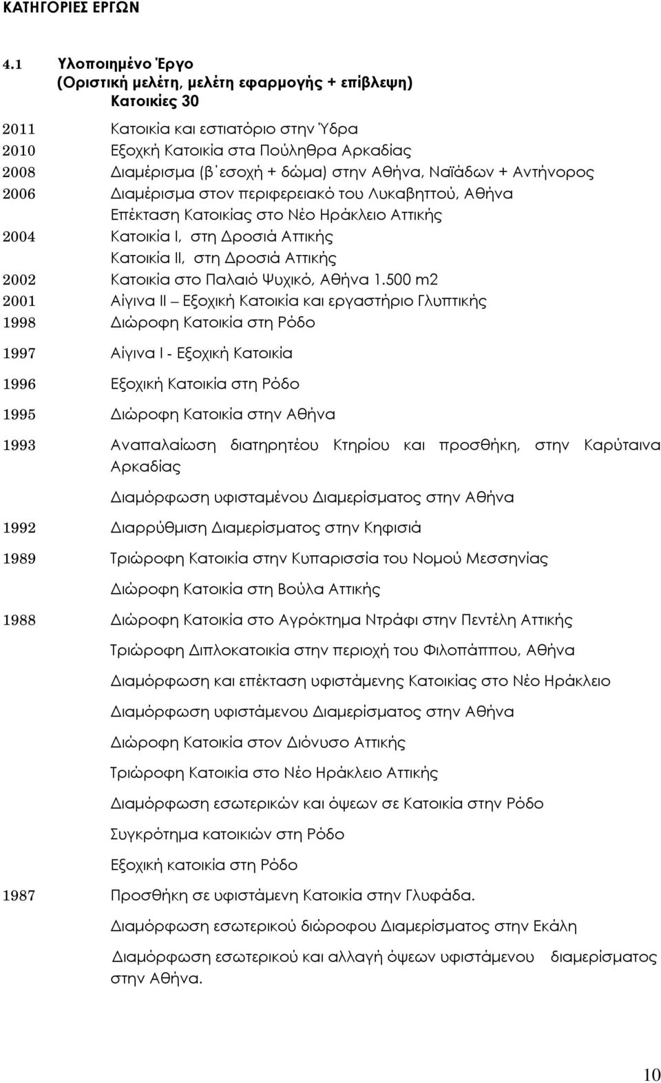 Αθήνα, Ναϊάδων + Αντήνορος 2006 Διαμέρισμα στον περιφερειακό του Λυκαβηττού, Αθήνα Επέκταση Κατοικίας στο Νέο Ηράκλειο Αττικής 2004 Κατοικία Ι, στη Δροσιά Αττικής Κατοικία ΙΙ, στη Δροσιά Αττικής 2002