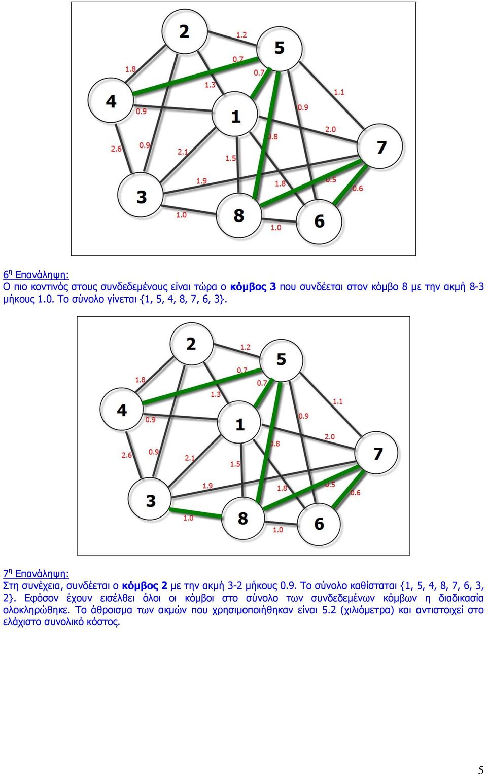 Το σύνολο καθίσταται {1, 5, 4, 8, 7, 6, 3, 2}.