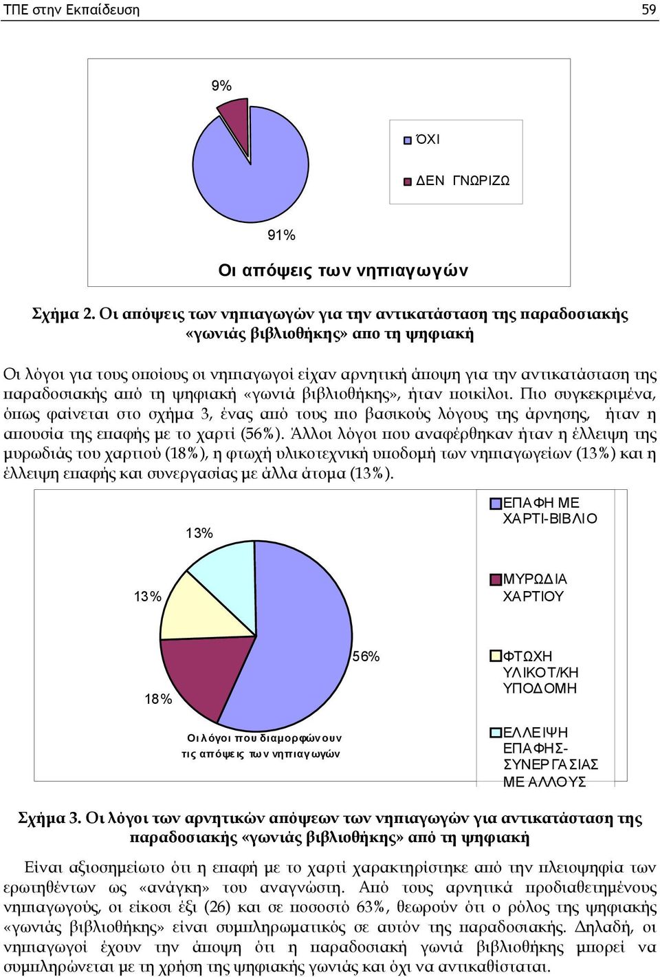 παραδοσιακής από τη ψηφιακή «γωνιά βιβλιοθήκης», ήταν ποικίλοι. Πιο συγκεκριμένα, όπως φαίνεται στο σχήμα 3, ένας από τους πιο βασικούς λόγους της άρνησης, ήταν η απουσία της επαφής με το χαρτί (56%).