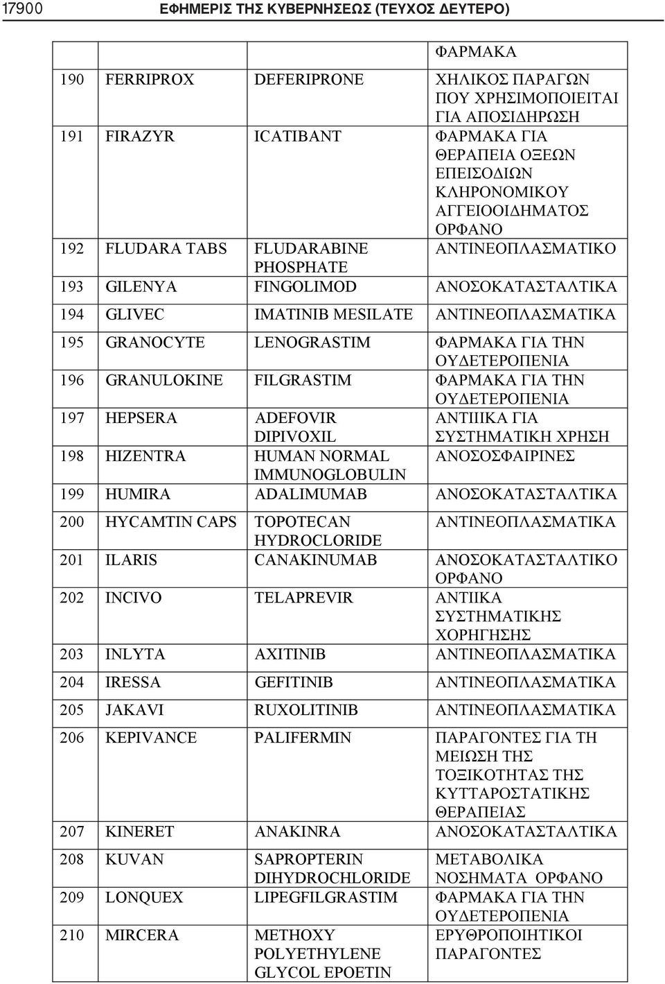 HUMIRA ADALIMUMAB 200 HYCAMTIN CAPS TOPOTECAN H DROCLORIDE 201 ILARIS CANAKINUMAB ANO 202 INCIVO TELAPREVIR 203 INLYTA AXITINIB 204 IRESSA GEFITINIB 205