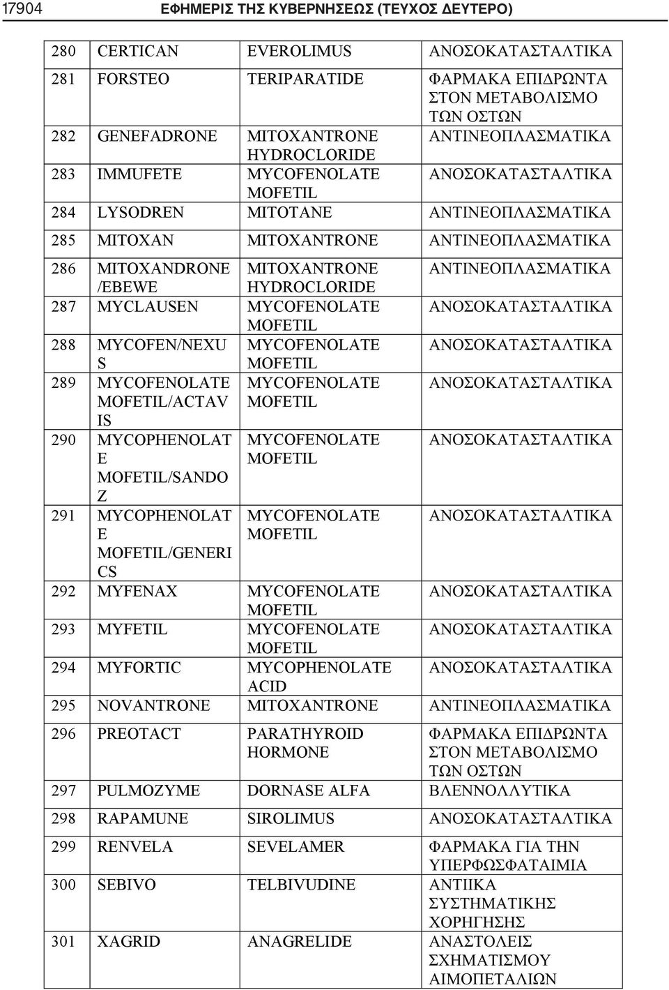 MOFETIL IS 290 MYCOPHENOLAT E MOFETIL/SANDO Z 291 MYCOPHENOLAT E MOFETIL/GENERI CS MYCOFENOLATE MOFETIL MYCOFENOLATE MOFETIL 292 MYFENAX MYCOFENOLATE MOFETIL 293 MYFETIL MYCOFENOLATE MOFETIL 294