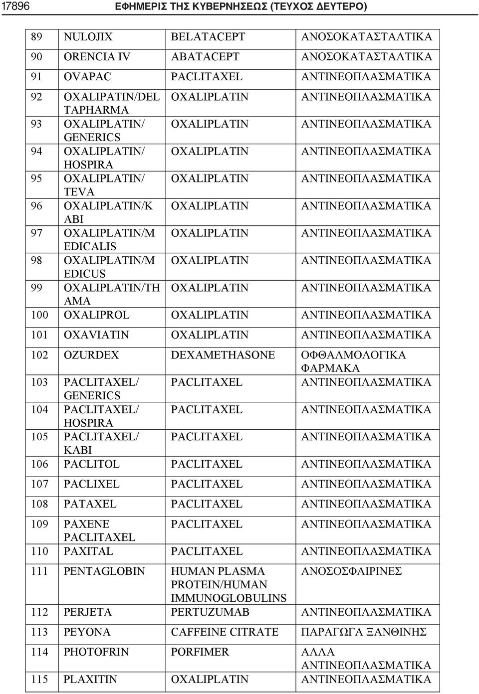 OXALIPLATIN AMA 100 OXALIPROL OXALIPLATIN 101 OXAVIATIN OXALIPLATIN 102 OZURDEX DEXAMETHASONE 103 PACLITAXEL/ PACLITAXEL GENERICS 104 PACLITAXEL/ PACLITAXEL HOSPIRA 105 PACLITAXEL/ PACLITAXEL KABI