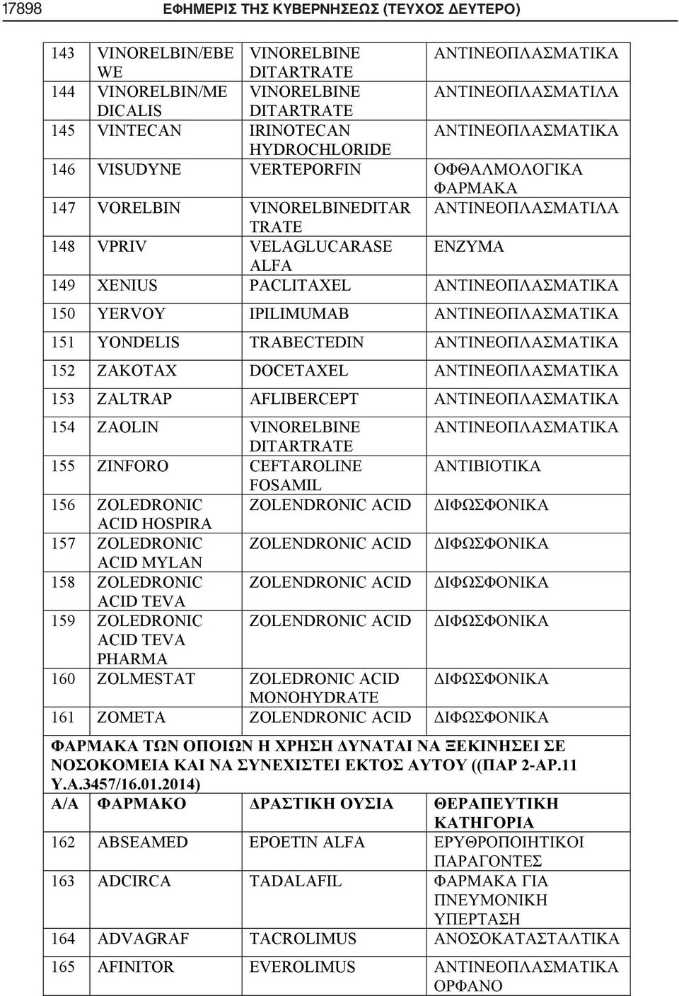 VINORELBINE DITARTRATE 155 ZINFORO CEFTAROLINE FOSAMIL 156 ZOLEDRONIC ZOLENDRONIC ACID ACID HOSPIRA 157 ZOLEDRONIC ZOLENDRONIC ACID ACID MYLAN 158 ZOLEDRONIC ZOLENDRONIC ACID ACID TEVA 159 ZOLEDRONIC