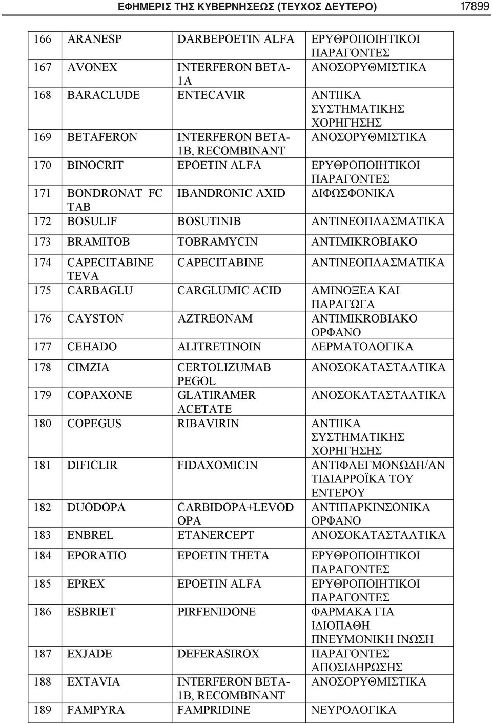 CAYSTON AZTREONAM ANTIMIKROBIAKO 177 CEHADO ALITRETINOIN 178 CIMZIA CERTOLIZUMAB PEGOL 179 COPAXONE GLATIRAMER ACETATE 180 COPEGUS RIBAVIRIN 181 DIFICLIR FIDAXOMICIN / 182 DUODOPA CAR