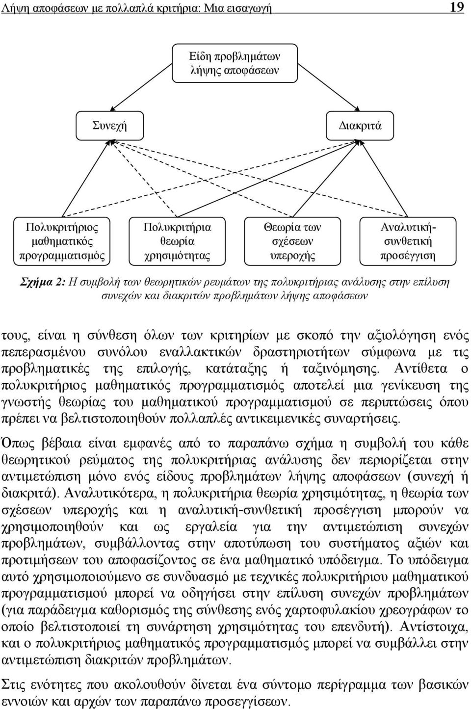 των κριτηρίων με σκοπό την αξιολόγηση ενός πεπερασμένου συνόλου εναλλακτικών δραστηριοτήτων σύμφωνα με τις προβληματικές της επιλογής, κατάταξης ή ταξινόμησης.