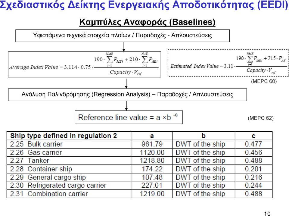 πλοίων / Παραδοχές - Απλουστεύσεις Ανάλυση Παλινδρόμησης