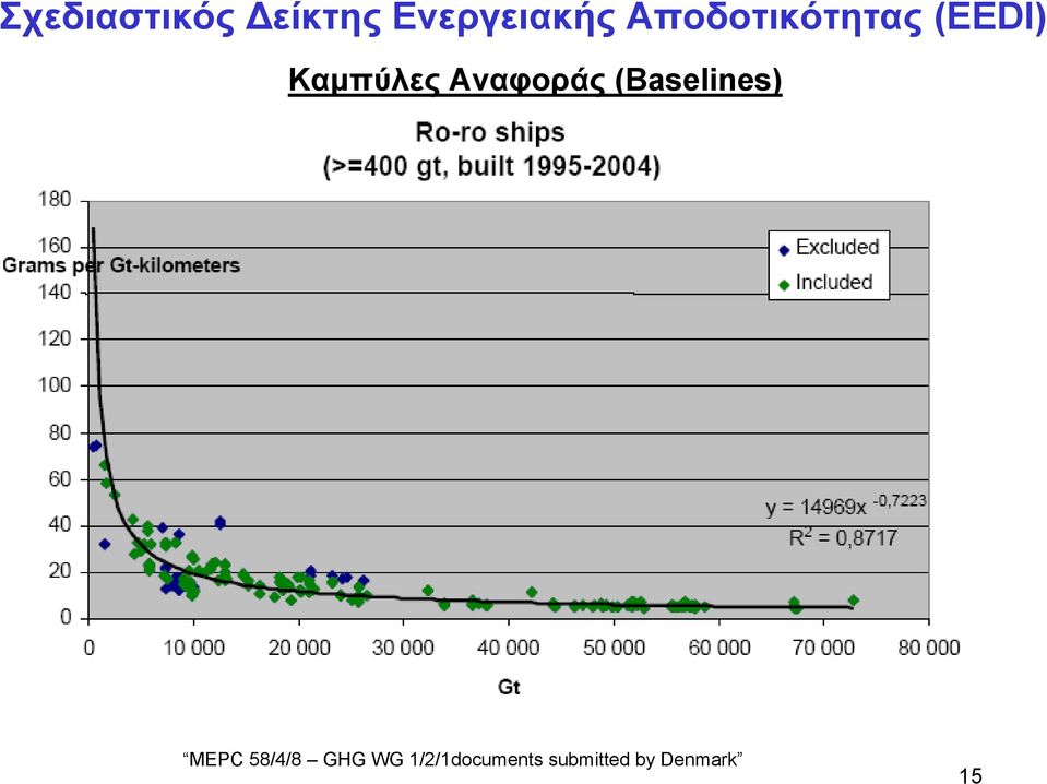 Αναφοράς (Baselines) MEPC 58/4/8