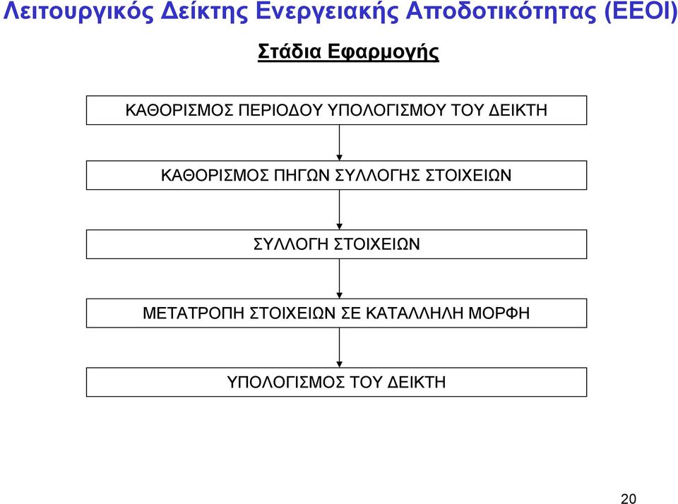 ΔΕΙΚΤΗ ΚΑΘΟΡΙΣΜΟΣ ΠΗΓΩΝ ΣΥΛΛΟΓΗΣ ΣΤΟΙΧΕΙΩΝ ΣΥΛΛΟΓΗ