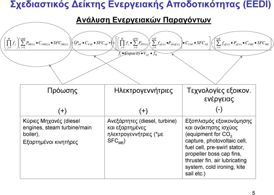 boiler), Εξαρτημένοι κινητήρες Ηλεκτρογεννήτριες (+) Ανεξάρτητες (diesel, turbine) και εξαρτημένες ηλεκτρογεννήτριες (*με SFC ME ) Τεχνολογίες εξοικον.