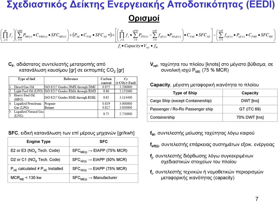 πλοίου [knots] στο μέγιστο βύθισμα, σε συνολική ισχύ P ME (75 % MCR) Capacity, μέγιστη μεταφορική ικανότητα το πλοίου Type of Ship Cargo Ship (except Containership) Capacity DWT [tns] Passenger /