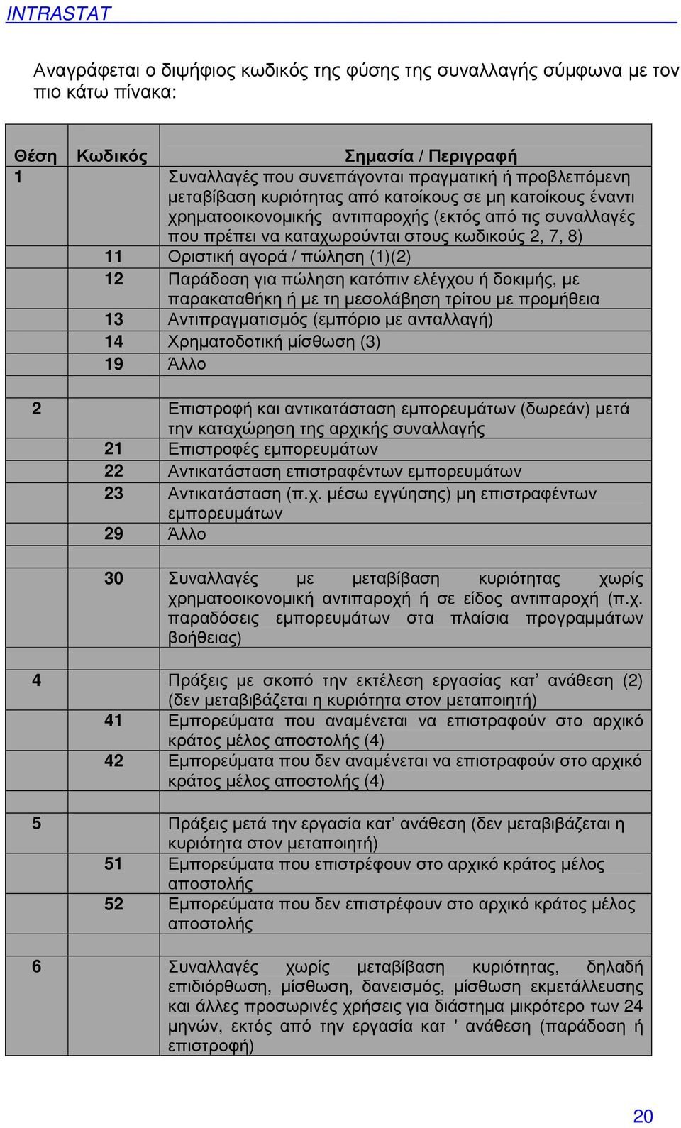 πώληση κατόπιν ελέγχου ή δοκιµής, µε παρακαταθήκη ή µε τη µεσολάβηση τρίτου µε προµήθεια 13 Αντιπραγµατισµός (εµπόριο µε ανταλλαγή) 14 Χρηµατοδοτική µίσθωση (3) 19 Άλλο 2 Επιστροφή και αντικατάσταση