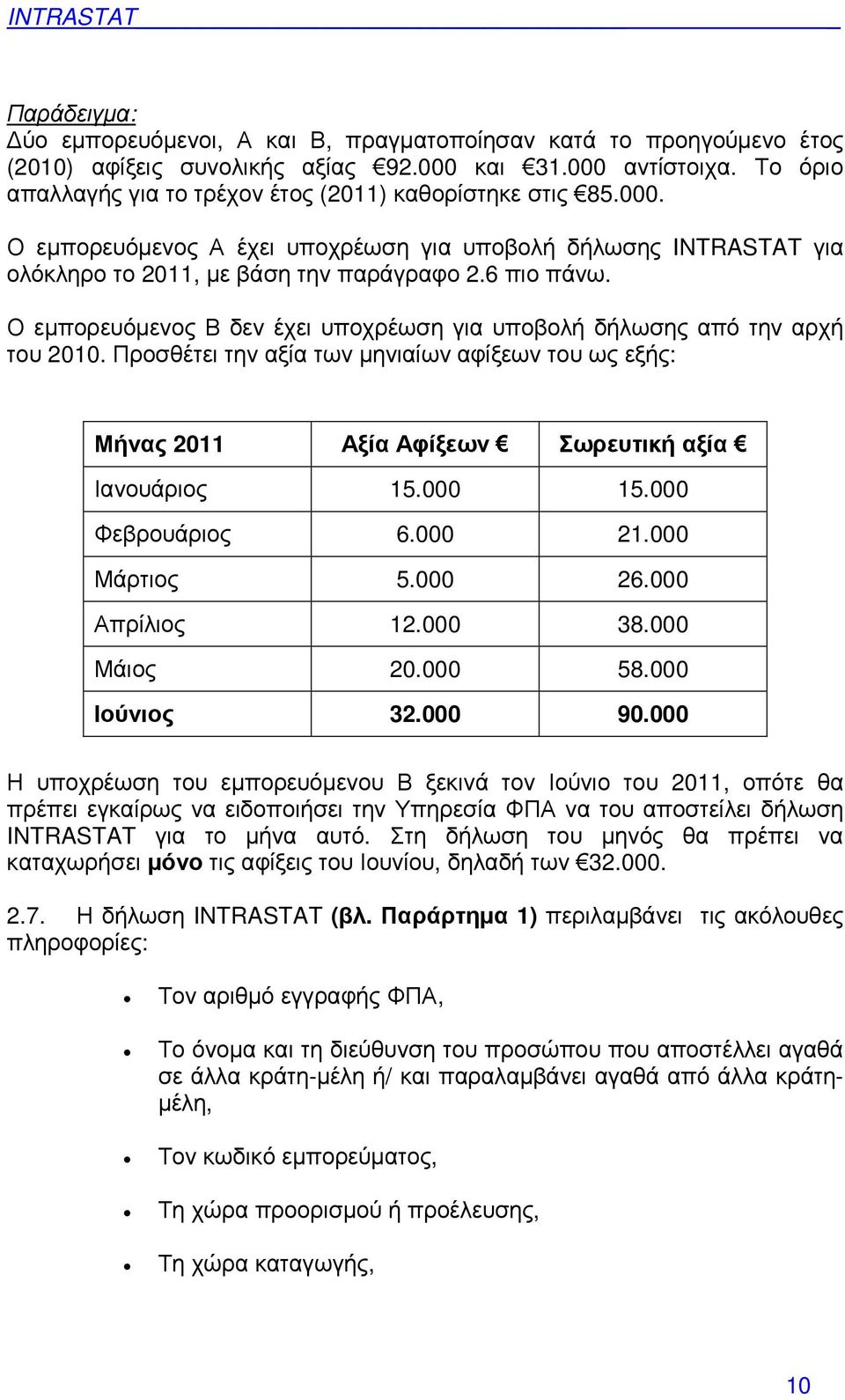 Ο εµπορευόµενος Β δεν έχει υποχρέωση για υποβολή δήλωσης από την αρχή του 2010. Προσθέτει την αξία των µηνιαίων αφίξεων του ως εξής: Μήνας 2011 Αξία Αφίξεων Σωρευτική αξία Ιανουάριος 15.000 15.