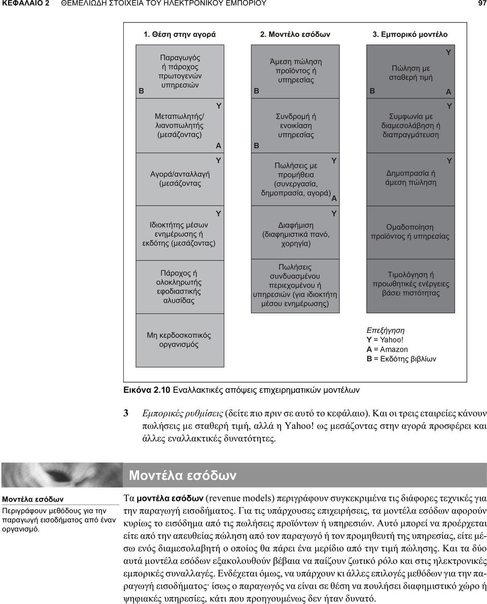 ως μεσάζοντας στην αγορά προσφέρει και άλλες εναλλακτικές δυνατότητες. Μοντέλα εσόδων Περιγράφουν μεθόδους για την παραγωγή εισοδήματος από έναν οργανισμό.