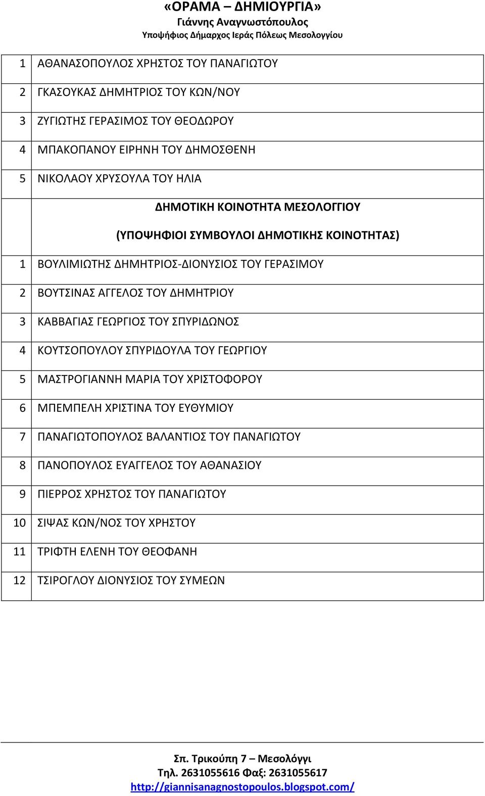 ΚΑΒΒΑΓΙΑΣ ΓΕΩΡΓΙΟΣ ΤΟΥ ΣΠΥΡΙΔΩΝΟΣ 4 ΚΟΥΤΣΟΠΟΥΛΟΥ ΣΠΥΡΙΔΟΥΛΑ ΤΟΥ ΓΕΩΡΓΙΟΥ 5 ΜΑΣΤΡΟΓΙΑΝΝΗ ΜΑΡΙΑ ΤΟΥ ΧΡΙΣΤΟΦΟΡΟΥ 6 ΜΠΕΜΠΕΛΗ ΧΡΙΣΤΙΝΑ ΤΟΥ ΕΥΘΥΜΙΟΥ 7 ΠΑΝΑΓΙΩΤΟΠΟΥΛΟΣ