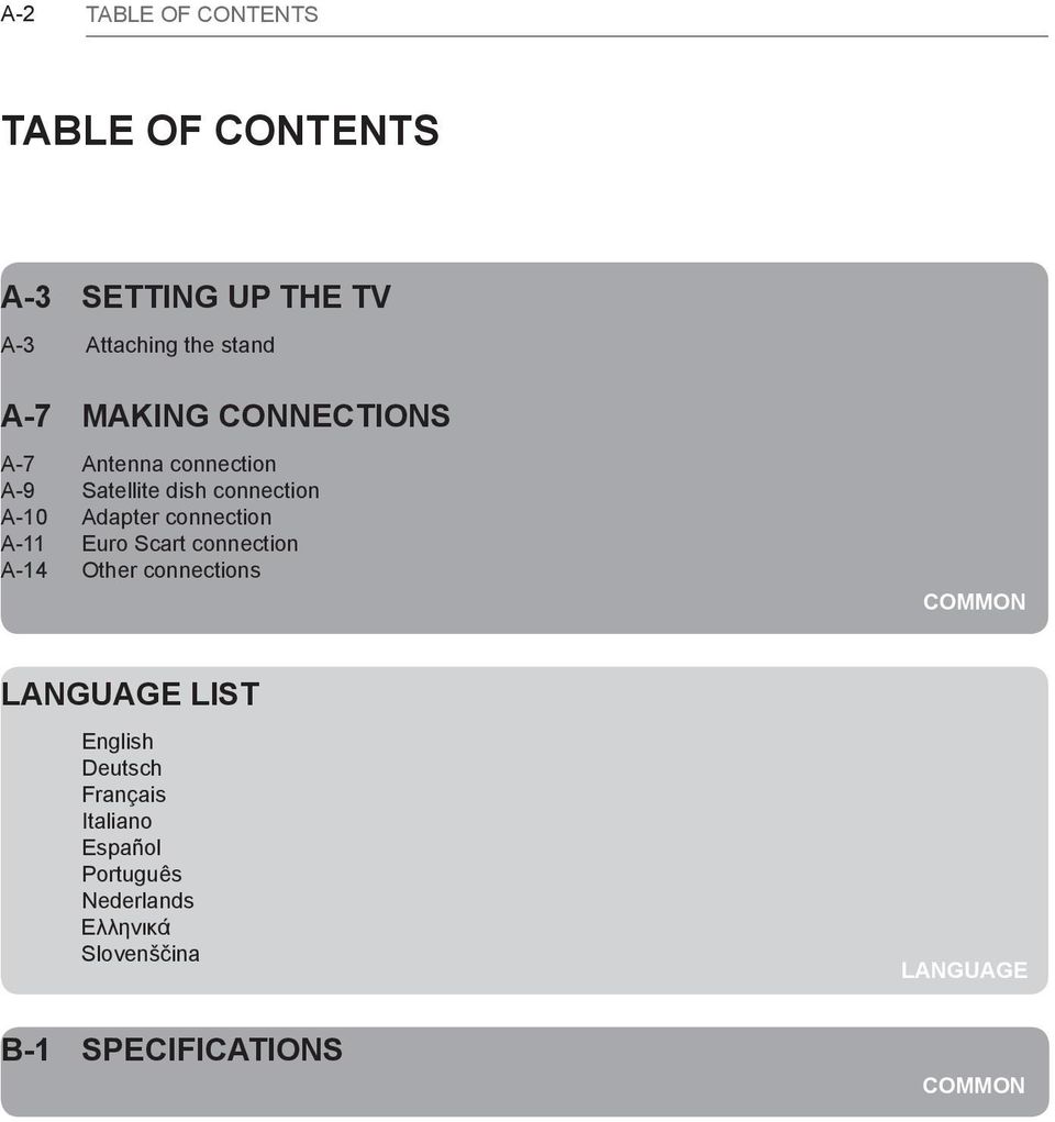 connection A-11 Euro Scart connection A-14 Other connections COMMON LANGUAGE LIST English