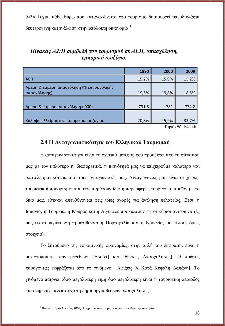 20,8% 45,9% 33,7% Πηγή: WTTC, TτΕ 2.