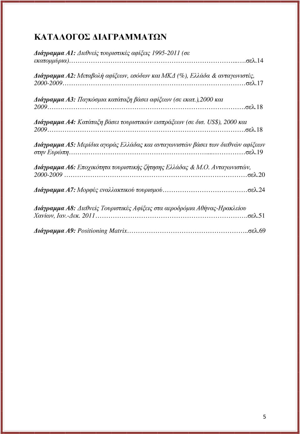 US$), 2000 και 2009.σελ.18 ιάγραµµα Α5: Μερίδια αγοράς Ελλάδας και ανταγωνιστών βάσει των διεθνών αφίξεων στην Ευρώπη... σελ.19 ιάγραµµα Α6: Εποχικότητα τουριστικής ζήτησης Ελλάδας & Μ.