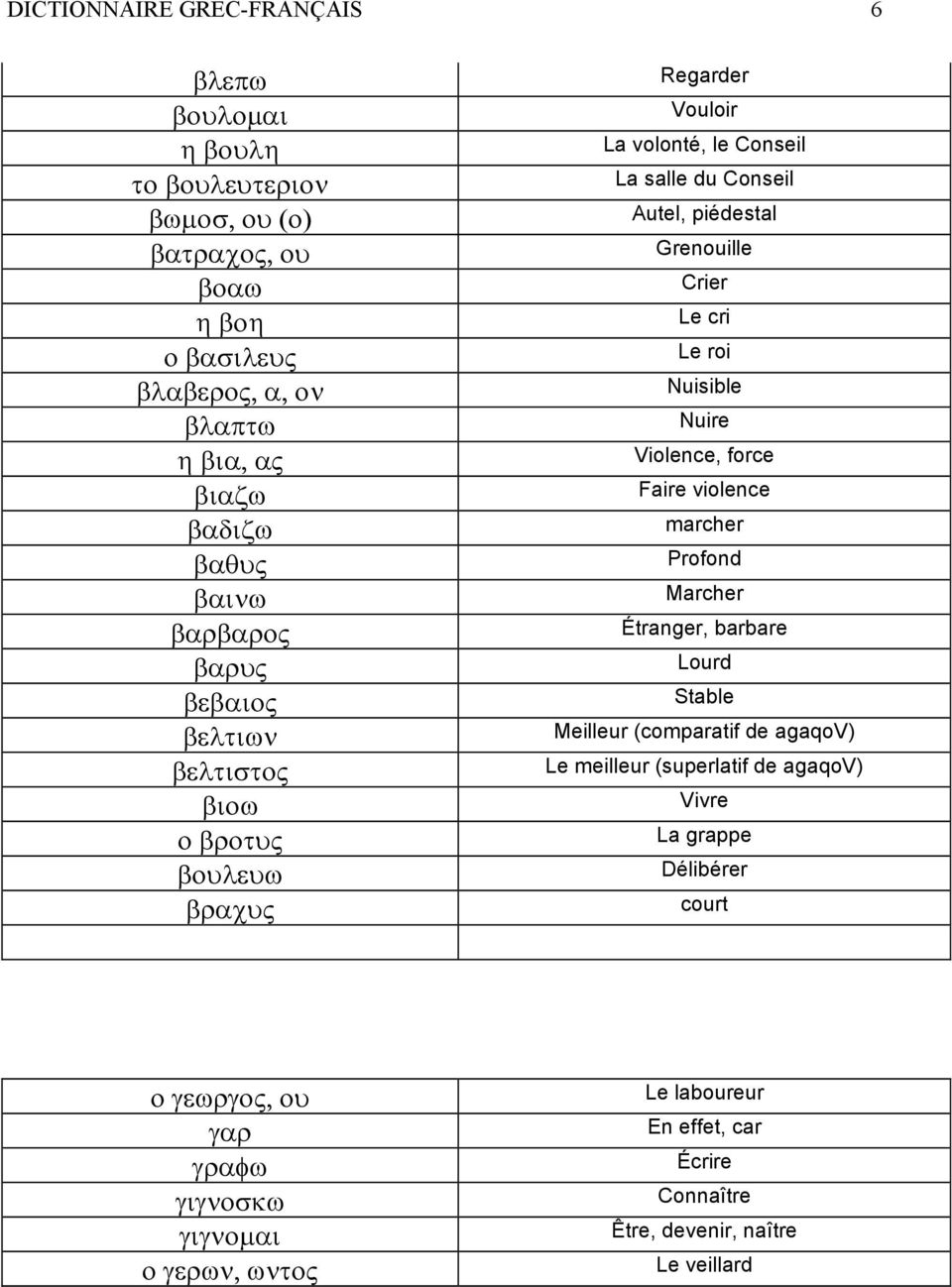 Le cri Le roi Nuisible Nuire Violence, force Faire violence marcher Profond Marcher Étranger, barbare Lourd Stable Meilleur (comparatif de agaqov) Le meilleur (superlatif